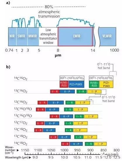 面对多方挑战：二氧化碳激光器如何转型？